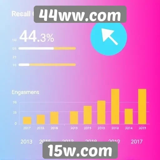 Estatísticas de acessos e engajamento no 44ww.com